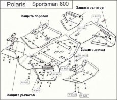 Защита днища для квадроцикла Polaris 800 EFI 2005 -2011