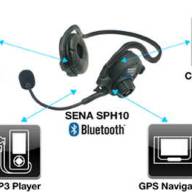 Sena sph10 2 5872 21 000
